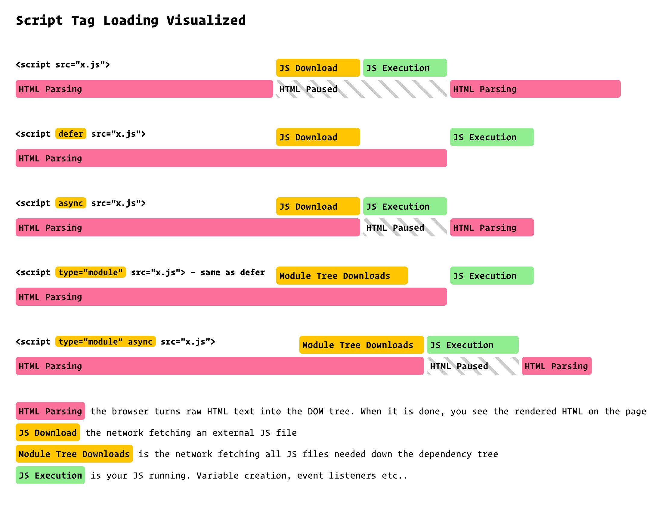 javascript order